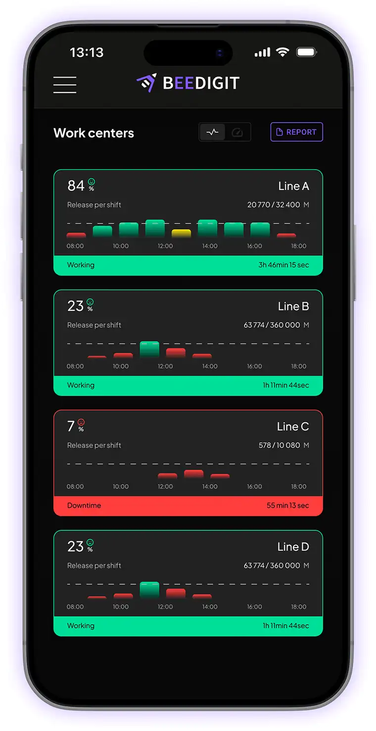 BEEDIGIT equipment monitoring dashboard
